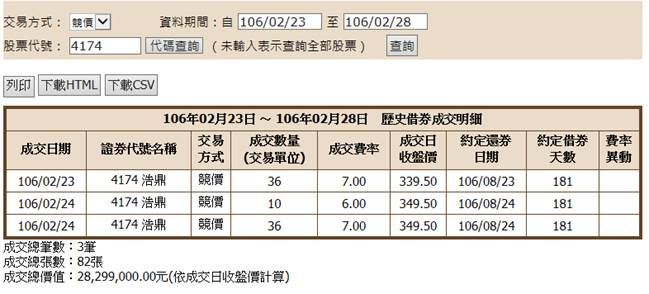查詢近期競價成交費率